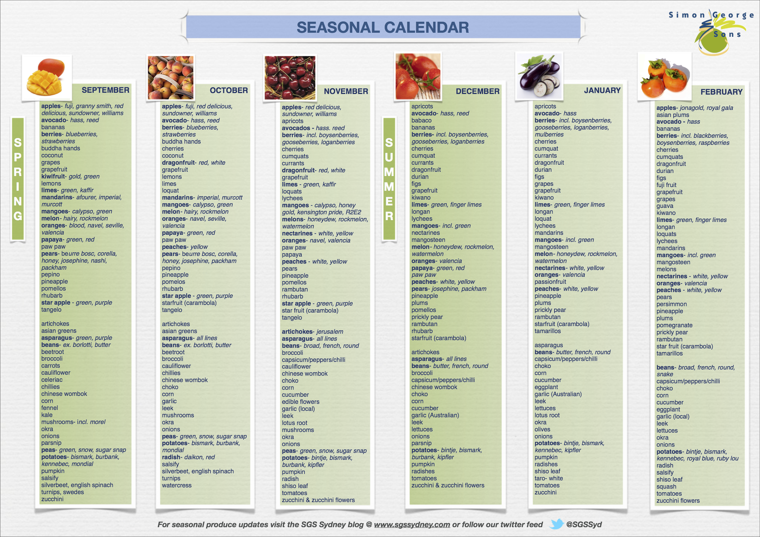 Seasonal Vegetable Chart Australia
